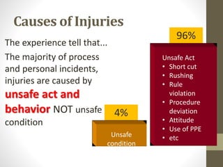 Safety to help improve business | PPTX