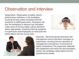 Observation and interview
Interview : Semi-structured interviews with
management and on-the-floor managers or
supervisors, covering the key elements of
management commitment, involvement &
safety competence.The responses collected
will supplement and verify the documentation
review, the workplace observation and the
questionnaire results
Observation: Observation of safety culture
performance indicators in the workplace,
covering all work areas (including informal
questions to staff/supervisors). Assessors will
tour the workplace to observe key indicators
under each of the key safety culture elements
where appropriate, including informal questions
to supervisors and employees to verify both the
observations and the survey data
 