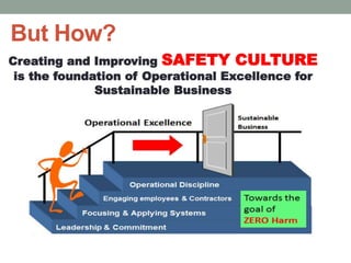 But How?
Creating and Improving SAFETY CULTURE
is the foundation of Operational Excellence for
Sustainable Business
 