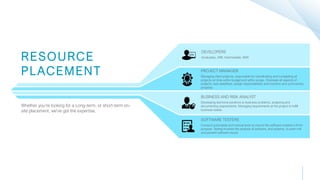 DEVELOPERS
Graduates, JNR, Intermediate, SNR
PROJECT MANAGER
Managing client projects, responsible for coordinating and completing all
projects on time within budget and within scope. Oversees all aspects of
projects, sets deadlines, assign responsibilities and monitors and summarizes
progress.
BUSINESS AND RISK ANALYST
Developing technical solutions to business problems, analyzing and
documenting requirements. Managing requirements at the project to fulfill
business needs.
SOFTWARE TESTERS
Conduct automated and manual tests to ensure the software created is fit for
purpose. Testing involves the analysis of software, and systems, to avert risk
and prevent software issues
RESOURCE
PLACEMENT
Whether you’re looking for a Long-term, or short-term on-
site placement, we've got the expertise.
 