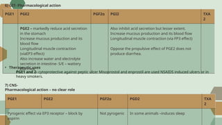 Pge1 Injection prostaglandin powerpoint presentation.pptx