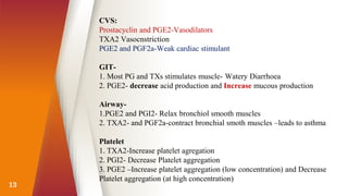 13
CVS:
Prostacyclin and PGE2-Vasodilators
TXA2 Vasocnstriction
PGE2 and PGF2a-Weak cardiac stimulant
GIT-
1. Most PG and TXs stimulates muscle- Watery Diarrhoea
2. PGE2- decrease acid production and Increase mucous production
Airway-
1.PGE2 and PGI2- Relax bronchiol smooth muscles
2. TXA2- and PGF2a-contract bronchial smoth muscles –leads to asthma
Platelet
1. TXA2-Increase platelet agregation
2. PGI2- Decrease Platelet aggregation
3. PGE2 –Increase platelet aggregation (low concentration) and Decrease
Platelet aggregation (at high concentration)
 