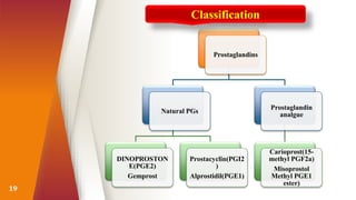 19
Prostaglandins
Natural PGs
DINOPROSTON
E(PGE2)
Gemprost
Prostacyclin(PGI2
)
Alprostidil(PGE1)
Prostaglandin
analgue
Carioprost(15-
methyl PGF2a)
Misoprostol
Methyl PGE1
ester)
Classification
 