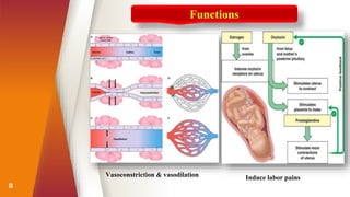 8
Vasoconstriction & vasodilation Induce labor pains
Functions
 