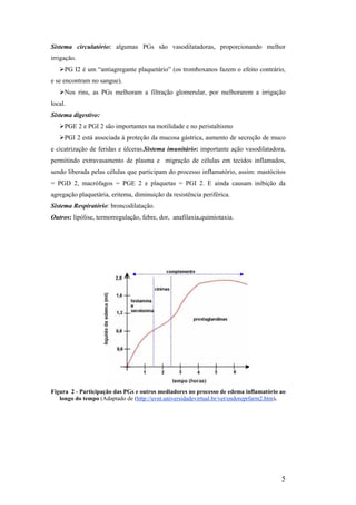 Sistema circulatório: algumas PGs são vasodilatadoras, proporcionando melhor
irrigação.
     PG I2 é um “antiagregante plaquetário” (os tromboxanos fazem o efeito contrário,
e se encontram no sangue).
     Nos rins, as PGs melhoram a filtração glomerular, por melhorarem a irrigação
local.
Sistema digestivo:
     PGE 2 e PGI 2 são importantes na motilidade e no peristaltismo
     PGI 2 está associada á proteção da mucosa gástrica, aumento de secreção de muco
e cicatrização de feridas e úlceras.Sistema imunitário: importante ação vasodilatadora,
permitindo extravasamento de plasma e migração de células em tecidos inflamados,
sendo liberada pelas células que participam do processo inflamatório, assim: mastócitos
= PGD 2, macrófagos = PGE 2 e plaquetas = PGI 2. E ainda causam inibição da
agregação plaquetária, eritema, diminuição da resistência periférica.
Sistema Respiratório: broncodilatação.
Outros: lipólise, termorregulação, febre, dor, anafilaxia,quimiotaxia.




Figura 2 - Participação das PGs e outros mediadores no processo de edema inflamatório ao
   longo do tempo (Adaptado de (http://uvnt.universidadevirtual.br/vet/endoreprfarm2.htm).




                                                                                        5
 