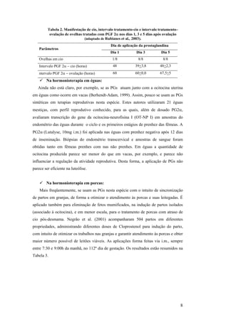 Tabela 2. Manifestação de cio, intervalo tratamento-cio e intervalo tratamento–
          ovulação de ovelhas tratadas com PGF 2α nos dias 1, 3 e 5 dias após ovulação
                               (adaptado de Rubianes et al., 2003).
                                               Dia de aplicação da prostaglandina
    Parâmetros
                                               Dia 1          Dia 3          Dia 5
    Ovelhas em cio                              1/8            8/8            8/8
    Intervalo PGF 2α − cio (horas)              48            39+3,8         48+2,3
    ntervalo PGF 2α − ovulação (horas)          60            60+0,0         67,5+5
        Na hormonioterapia em éguas:
   Ainda não está claro, por exemplo, se as PGs atuam junto com a ocitocina uterina
em éguas como ocorre em vacas (Berhendt-Adam, 1999). Assim, pouco se usam as PGs
sintéticas em terapias reprodutivas nesta espécie. Estes autores utilizaram 21 éguas
mestiças, com perfil reprodutivo conhecido, para as quais, além de dosado PG2α,
avaliaram transcrição do gene da ocitocina-neurofisina I (OT-NP I) em amostras do
endométrio das éguas durante o ciclo e os primeiros estágios de prenhez das fêmeas. A
PG2α (Lutalyse, 10mg i.m.) foi aplicada nas éguas com prenhez negativa após 12 dias
de inseminação. Biópsias do endométrio transcervical e amostras de sangue foram
obtidas tanto em fêmeas prenhes com nas não prenhes. Em éguas a quantidade de
ocitocina produzida parece ser menor do que em vacas, por exemplo, e parece não
influenciar a regulação da atividade reprodutiva. Desta forma, a aplicação de PGs não
parece ser eficiente na luteólise.


        Na hormonioterapia em porcas:
    Mais freqüentemente, se usam as PGs nesta espécie com o intuito de sincronização
de partos em granjas, de forma a otimizar o atendimento às porcas e suas leitegadas. É
aplicado também para eliminação de fetos mumificados, na indução de partos isolados
(associado à ocitocina), e em menor escala, para o tratamento de porcas com atraso de
cio pós-desmama. Negrão et al. (2001) acompanharam 504 partos em diferentes
propriedades, administrando diferentes doses de Cloprostenol para indução do parto,
com intuito de otimizar os trabalhos nas granjas e garantir atendimento às porcas e obter
maior número possível de leitões viáveis. As aplicações forma feitas via i.m., sempre
entre 7:30 e 9:00h da manhã, no 112º dia de gestação. Os resultados estão resumidos na
Tabela 3.




                                                                                           8
 