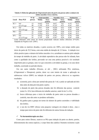 Tabela 3. Efeito da aplicação de Cloprostenol antes do parto em porcas sobre o número de
                                leitões nascidos vivos e mortos.
                          Nº de     Total nascidos   Nascidos vivos      Natimortos
Local     Dose PGF        porcas   Média      Erro Média       Erro    Média     Erro
                                            padrão           padrão             padrão
SC 1    0,0               12       10,42a     0,56   8,67a      0,6    0,75a      0,15
                                         b                b
        0,3 (75 µg)       98       11,59      0,19 11,23       0,21    0,16b      0,05
SC 2    0,0               20        10,8a     0,49  10,20a     0,41    0,50a      0,10
        0,5 (125 µg)     148       11,11a     0,18 10,88b      0,15    0,16b      0,04
PR 1    0,0               22       10,68a     0,51   9,77a     0,44    0,73a      0,18
        0,5               57       11,61a     0,31 11,14b      0,27    0,39a      0,11
SP 1    0,0               53       10,52a     0,28   9,56a     0,27    0,76a      0,06
        0,7 (175 µg)      95       11.39b     0,20 11,01b      0,20    0,26b      0,04
 Letras diferentes entre doses da mesma propriedade indicam médias diferentes (P<0,05).
 Adaptado de Negrão et alii (2001).


    Em todas as matrizes dosadas, o parto ocorreu em 100%, com tempo médio para
 início do parto de 25,5 horas, com uma média de duração de 3,3 horas. A indução teve
 efeito positivo para o número de leitões nascidos vivo, acreditam os autores pela redução
 de tempo de trabalho de parto. A atividade reprodutiva das porcas não foi afetada, bem
 como a qualidade dos leitões, provando ser esta uma prática possível e de resultado
 importante para as granjas, uma vez que concentra a atividade na granja, e no caso deste
 trabalho, ocorrendo no período diurno.
    Em um outro trabalho (Peixoto, et alii , 2001) utilizando PGs sintéticas,
 (Cloprostenol e Dinoprost), porém, desta vez com intuito de testar a aplicação na
 submucosa vulvar (SMV) na indução de partos em porcas, obteve-se os seguintes
 resultados:
        a) economia, pois a dose por animal não passa de 1 ml, e pode ser aplicada até dois
           dias antes da data prevista parta o parto;
        b) a duração do parto das porcas dosadas não foi diferente das porcas controle
           (entre 8 e 10 h, bem diferente do trabalho anterior, onde foi de 3 a 4 h);
        c) houve diferença para o início do trabalho de parto entre as porcas dosadas e
           controle, mas não entre os produtos utilizados;
        d) há ganhos para a granja em termo de número de partos assistidos e viabilidade
           dos leitões;
        e) o uso da via SMV oferece uma pequena vantagem em relação á dose , mas o
           tempo para início de parto não foi diferente de outras formas de indução.


           Na hormonioterapia em cães:
    Como para outras fêmeas, usam-se as PGs para indução de parto ou aborto, porém,
 diferentemente das outras espécies, o corpo lúteo das cadelas é bastante resistente à ação




                                                                                         9
 
