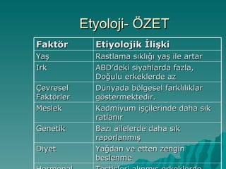Etyoloji- ÖZET Faktör Etiyolojik İlişki Yaş Rastlama sıklığı yaş ile artar Irk ABD’deki siyahlarda fazla, Doğulu erkeklerde az Çevresel Faktörler Dünyada bölgesel farklılıklar göstermektedir. Meslek Kadmiyum işçilerinde daha sık ratlanır Genetik Bazı ailelerde daha sık raporlanmış Diyet Yağdan ve etten zengin beslenme Hormonal Testisleri alınmış erkeklerde rastlanmaz 