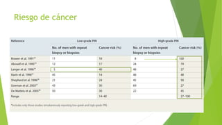 Riesgo de cáncer
 