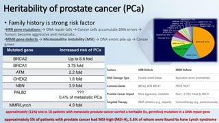 Prostate Cancer Inheritance Patterns Genomic variations of prostate cancer across disease states | PDF