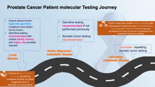 Genomic variations of prostate cancer across disease states | PDF