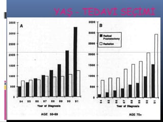 YAŞ - TEDAVİ SEÇİMİ

 