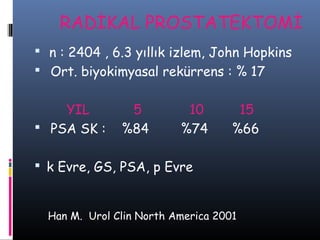 RADİKAL PROSTATEKTOMİ
 n : 2404 , 6.3 yıllık izlem, John Hopkins
 Ort. biyokimyasal rekürrens : % 17

YIL
 PSA SK :

5
%84

10
%74

15
%66

 k Evre, GS, PSA, p Evre

Han M. Urol Clin North America 2001

 
