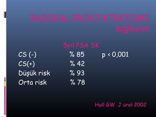 RADİKAL PROSTATEKTOMİ
sağkalım
CS (-)
CS(+)
Düşük risk
Orta risk

5yıl PSA SK
% 85
p ‹ 0,001
% 42
% 93
% 78
Hull GW J urol 2002

 