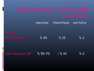 RADİKAL PROSTATEKTOMİ
yan etkiler
impotans

inkontinans

mortalite

Radikal
prostatektomi

Sinir koruyucu RP

% 90

% 15

%2

% 50-70

‹ % 10

%2

 