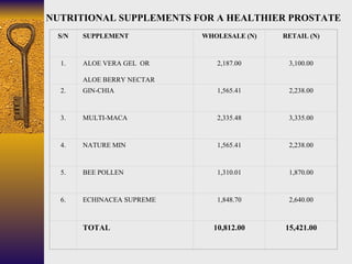 NUTRITIONAL SUPPLEMENTS FOR A HEALTHIER PROSTATE   S/N SUPPLEMENT WHOLESALE (N) RETAIL (N) 1. ALOE VERA GEL  OR  ALOE BERR...