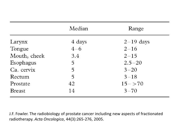 Prostate alpha/beta Ratio & Transition to Hypofractionation, part…