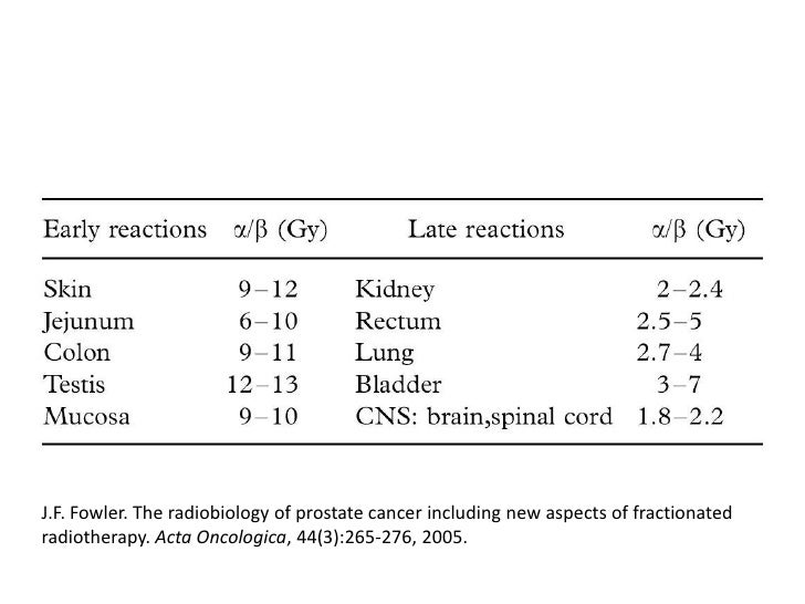Prostate alpha/beta Ratio & Transition to Hypofractionation, part…