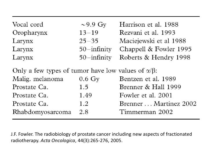 Prostate alpha/beta Ratio & Transition to Hypofractionation, part…