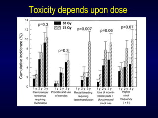 Toxicity depends upon dose
 
