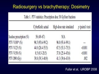 Fullar et al, IJROBP 2008
Radiosurgery vs brachytherapy: Dosimetry
 