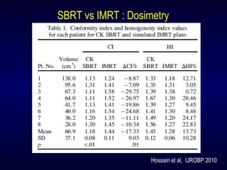 Hossain et al, IJROBP 2010
SBRT vs IMRT : Dosimetry
 