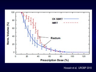 Hossain et al, IJROBP 2010
 