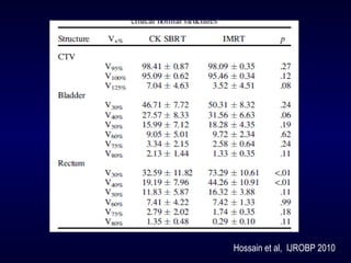Hossain et al, IJROBP 2010
 