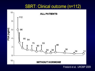 SBRT: Clinical outcome (n=112)
Frieland et al, IJROBP 2009
 