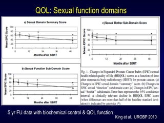 King et al. IJROBP 2010
QOL: Sexual function domains
5 yr FU data with biochemical control & QOL function
 