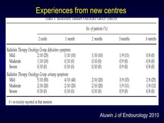 Aluwin J of Endourology 2010
Experiences from new centres
 