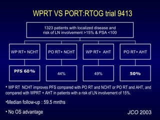 WPRT VS PORT:RTOG trial 9413
• WP RT NCHT improves PFS compared with PO RT and NCHT or PO RT and AHT, and
compared with WPRT + AHT in patients with a risk of LN involvement of 15%.
•Median follow-up : 59.5 mnths
• No OS advantage JCO 2003
 