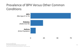 Berry SJ, et al. J Urol. 1984;132:474-479.
CDC. 2003 National Diabetes Fact Sheet.
Available at http://www.cdc.gov/diabetes/pubs/estimates.htm. Accessed May 16, 2003.
CDC. 1998 Forecasted State-Specific Estimates of Self-Reported Asthma Prevalence.
Available at http://www.cdc.gov/mmwr/preview/mmwrhtml/00055803.htm. Accessed January 8, 2003.
Prevalence of BPH Versus Other Common
Conditions
10
BPH
(Men Ages 61 to 72)
Diabetes
(Adults Over 65)
Asthma
(Entire Population)
0 25 50 75
 