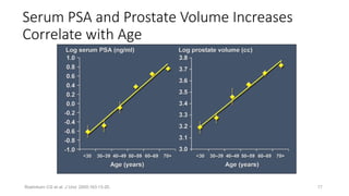 Serum PSA and Prostate Volume Increases
Correlate with Age
17
Roehrborn CG et al. J Urol. 2000;163:13-20.
 
