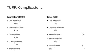 TURP: Complications
Conventional TURP
• Clot Retention
16%
• Urethral Stricture
8.4%
• Transfusions
7.0%
• TUR Syndrome
0.9%
• Incontinence
Laser TURP
• Clot Retention
1%
• Urethral Stricture
5%
• Transfusions 0%
• TUR Syndrome
0%
• Incontinence 3-
5% 34
 