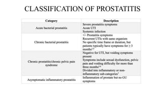 CLASSIFICATION OF PROSTATITIS
 
