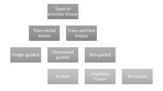 Types of
prostate biopsy
Finger-guided
Ultrasound
guided
Mri-guided
In bore
Cognitive
Fusion
Mr-fusion
Trans-rectal
biopsy
Trans-perineal
biopsy
 