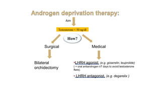 Testosterone < 50 ng/dl
Aim
Surgical Medical
Bilateral
orchidectomy
•LHRH agonist: (e.g. goserelin, leuprolide)
( + oral antiandrogen ≥7 days to avoid testosterone
flare).
• LHRH antagonist. (e.g. degarelix )
How?
 