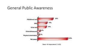 General Public Awareness
 