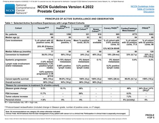 Prost@te Risk Nccn prostate.pdf