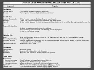 58
Dept of Urology, GRH and KMC,
Chennai.
 
