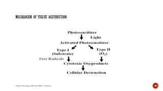 60
Dept of Urology, GRH and KMC, Chennai.
 