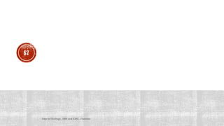 67
Dept of Urology, GRH and KMC, Chennai.
 