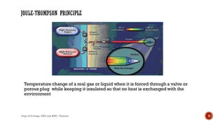 Temperature change of a real gas or liquid when it is forced through a valve or
porous plug while keeping it insulated so that no heat is exchanged with the
environment
9
Dept of Urology, GRH and KMC, Chennai.
 