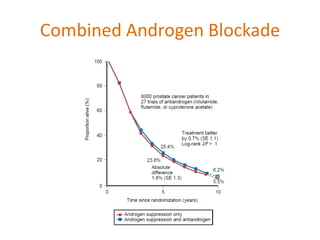 Combined Androgen Blockade
 