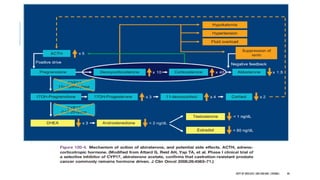 40
DEPT OF UROLOGY,GRH ANDKMC,CHENNAI.
 