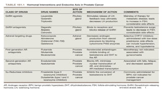 9
DEPT OF UROLOGY,GRH ANDKMC,CHENNAI.
 