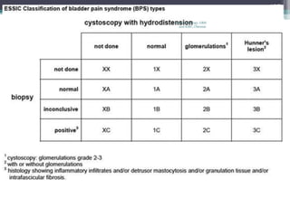 127
Dept of Urology, GRH
and KMC, Chennai.
 