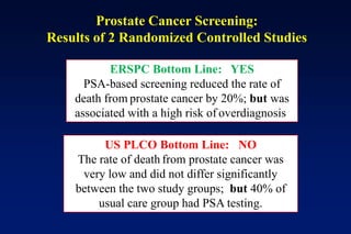 ERSPC Bottom Line: YES
PSA-based screening reduced the rate of
death from prostate cancer by 20%; but was
associated with a high risk of overdiagnosis.
US PLCO Bottom Line: NO
The rate of death from prostate cancer was
very low and did not differ significantly
between the two study groups; but 40% of
usual care group had PSA testing.
Prostate Cancer Screening:
Results of 2 Randomized Controlled Studies
 