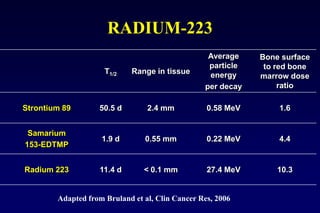 RADIUM-223
T1/2 Range in tissue
Average
particle
energy
per decay
Bone surface
to red bone
marrow dose
ratio
Strontium 89 50.5 d 2.4 mm 0.58 MeV 1.6
Samarium
153-EDTMP
1.9 d 0.55 mm 0.22 MeV 4.4
Radium 223 11.4 d < 0.1 mm 27.4 MeV 10.3
Adapted from Bruland et al, Clin Cancer Res, 2006
 